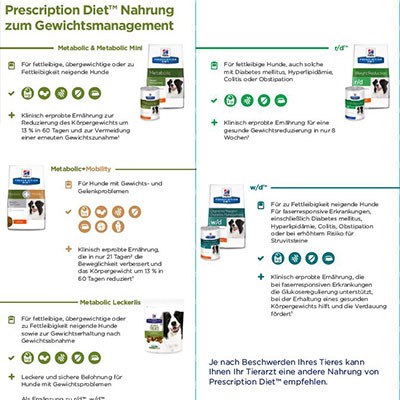 Tierbesitzerinformationen Canine