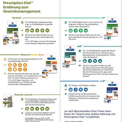 Tierbesitzerinformationen Feline