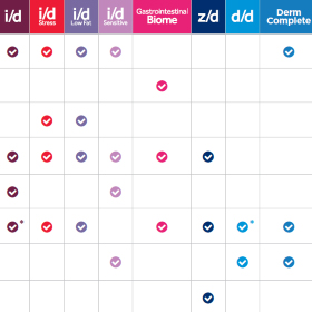 PD ActivBiome+ Kategorie-Detailer